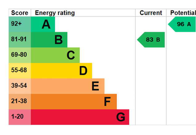 EPC