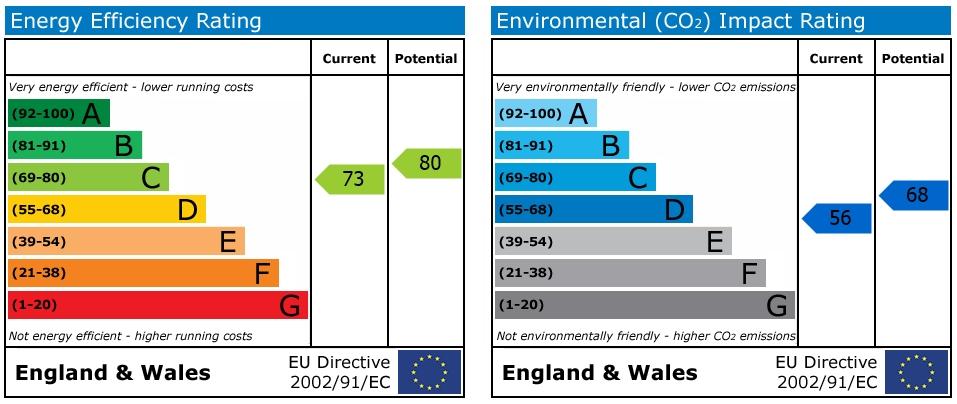 EPC Graph