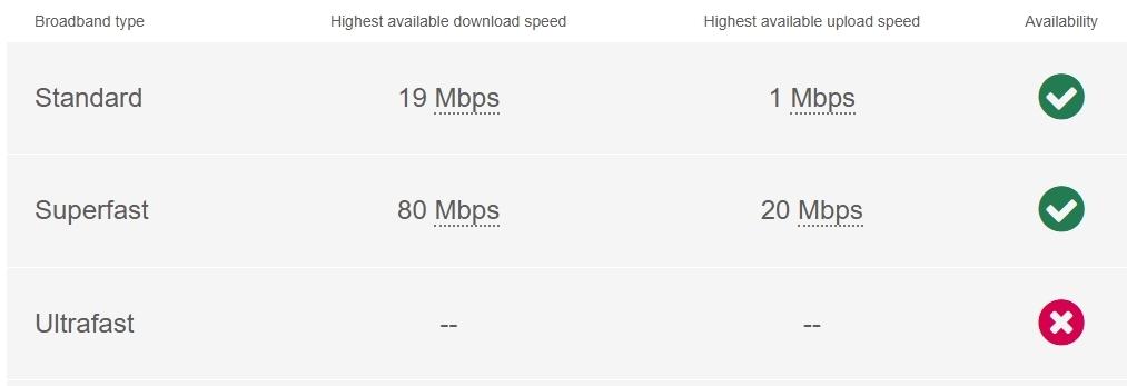 Belgrave - Broadband