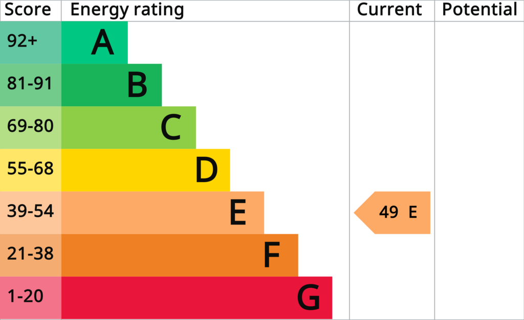 EPC (Contains public sector information licensed under the Open Government Licence v3.0.)