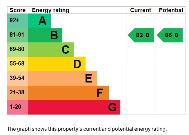 EPC Graph