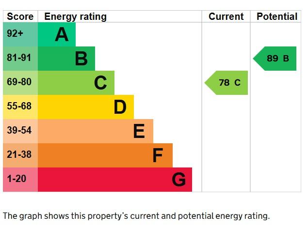 EPC Graph