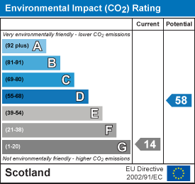 EI Rating