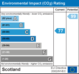 EI Rating