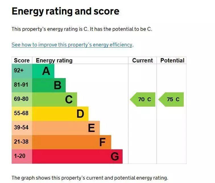 EPC