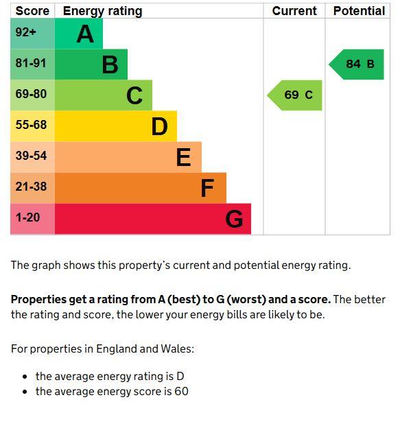 EPC