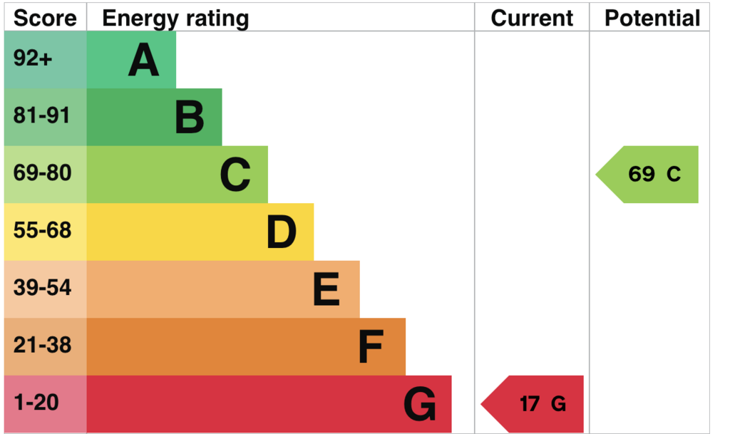 EPC