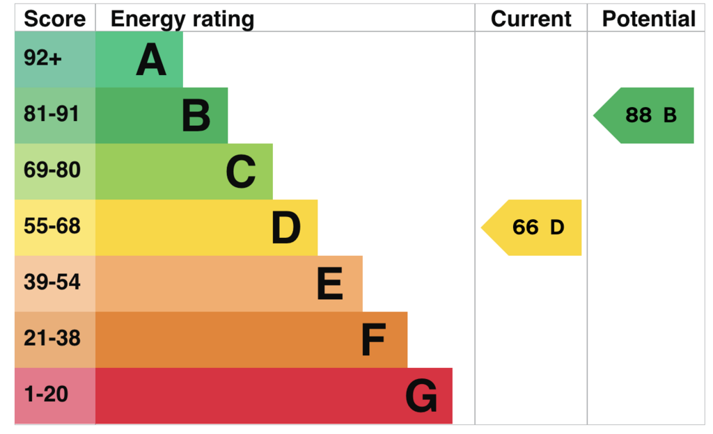 EPC