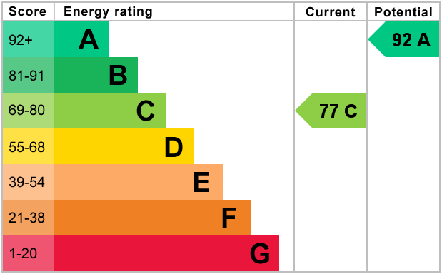 EPC