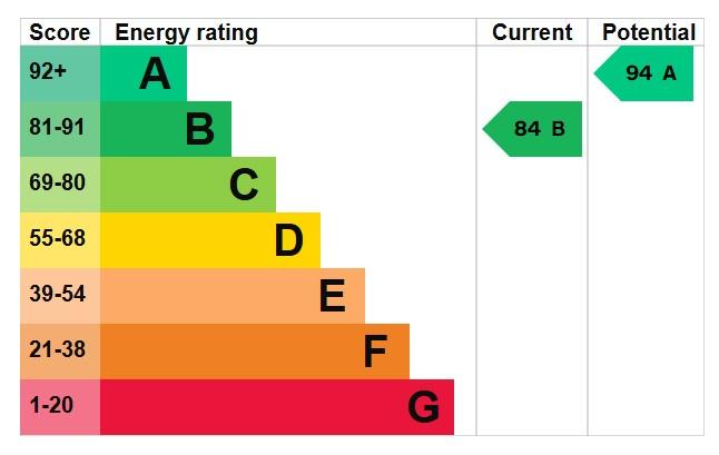 EPC Graph