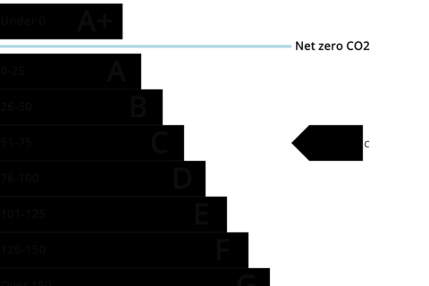 undefined, High Street, Welshpool SY21