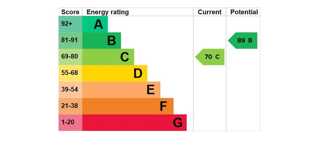 EPC