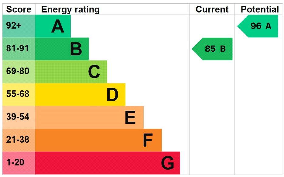 Epc