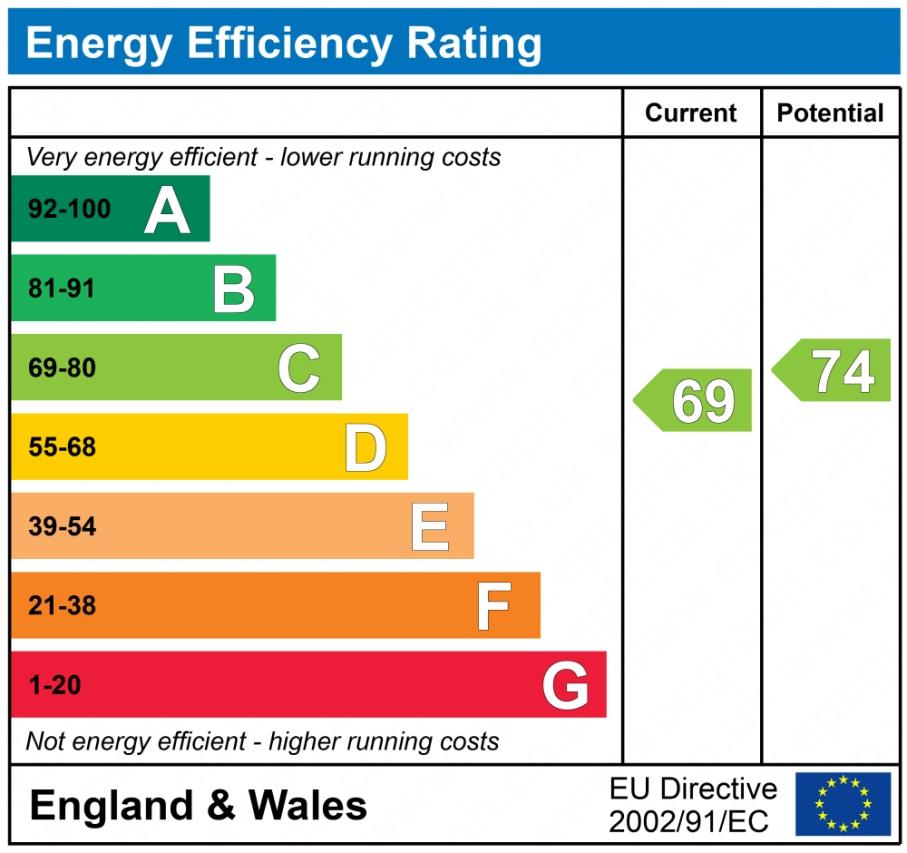 EPC graph