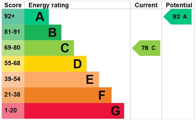 EPC Rundle .jpg