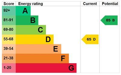 EPC Energy Graph