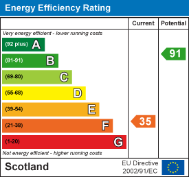 EE Rating