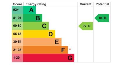 EPC Graph