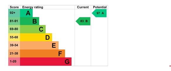 EPC Graph