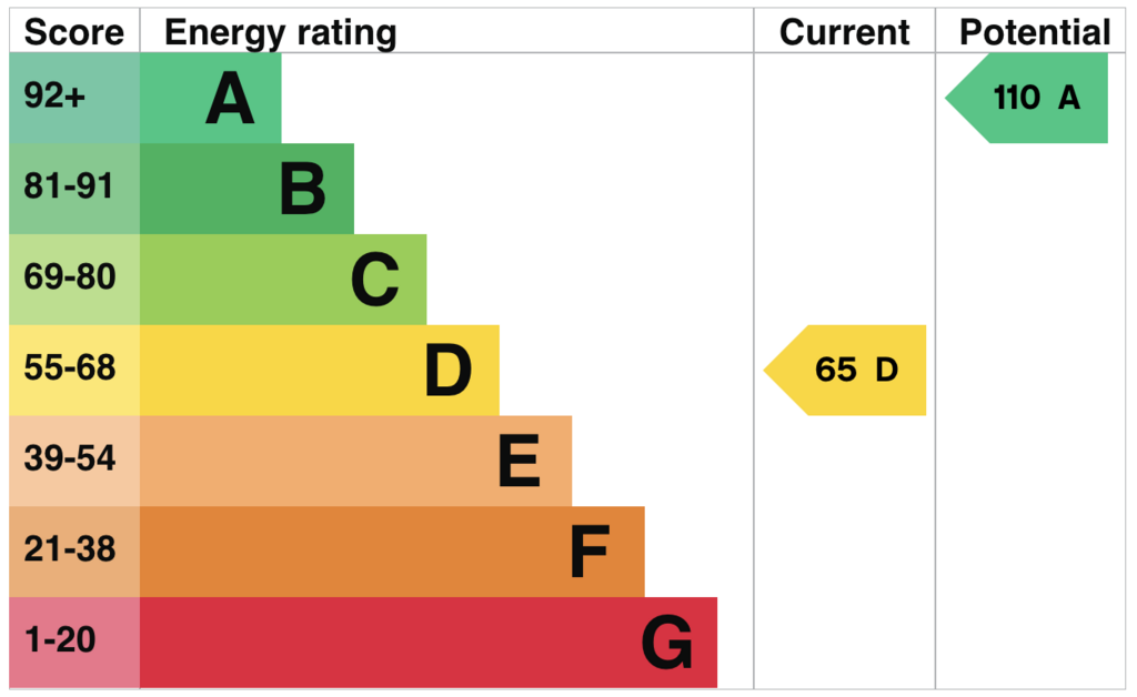 EPC