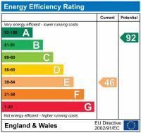 EPC Graph