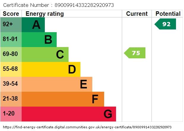 EPC graph