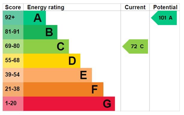 EPC Graph