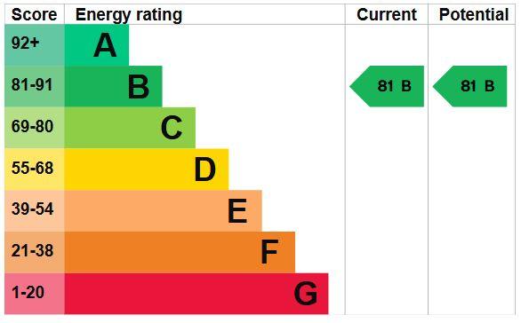 EPC Graph