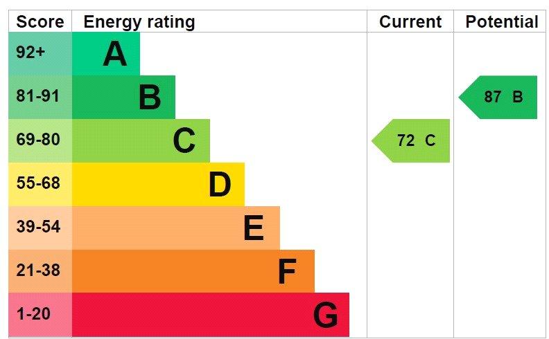 Epc