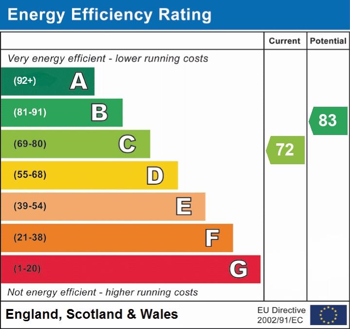 EPC Graph