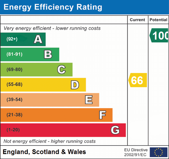 EPC Graphs