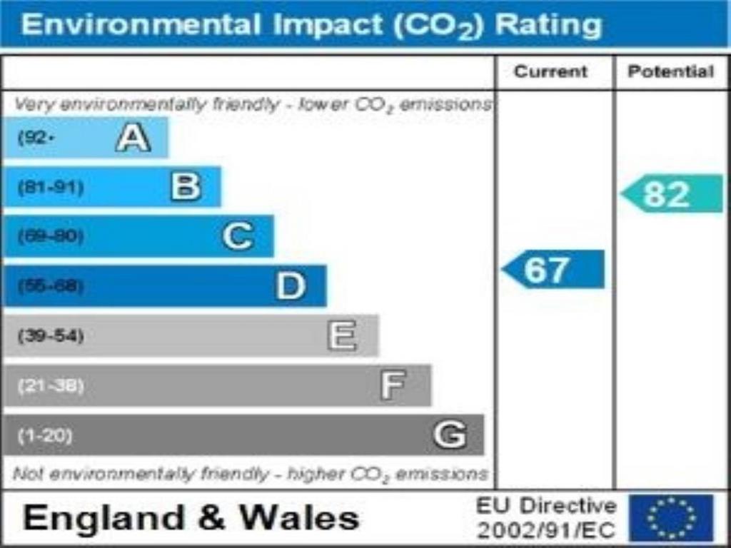 Environmental impact