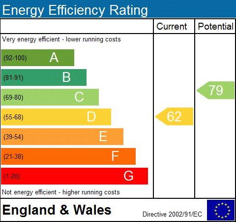 EPC Graph