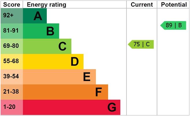 EPC