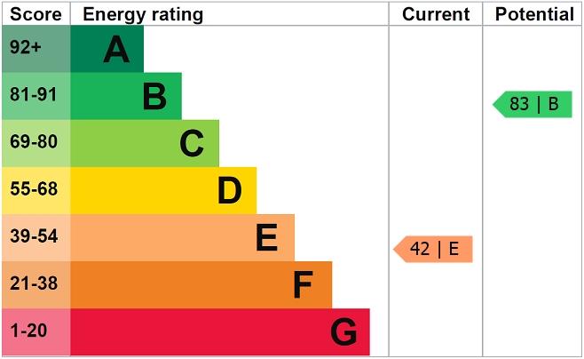 EPC