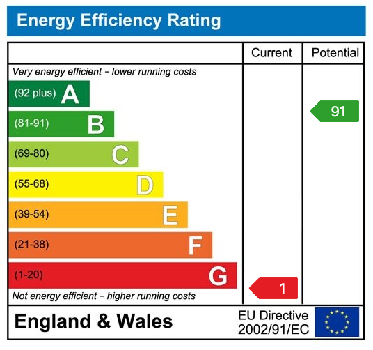 EPC