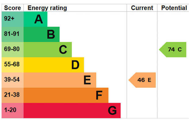 EPC