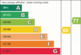 Additional image 15 of West View Road, Barrow In Furness LA14
