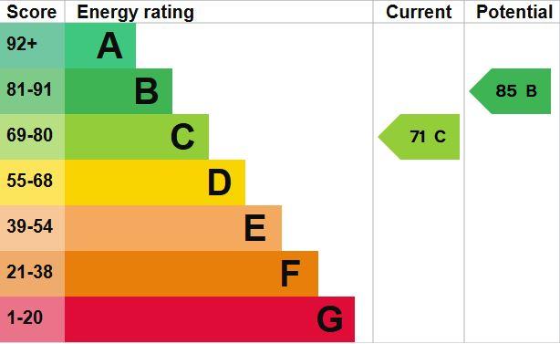 EPC Graph