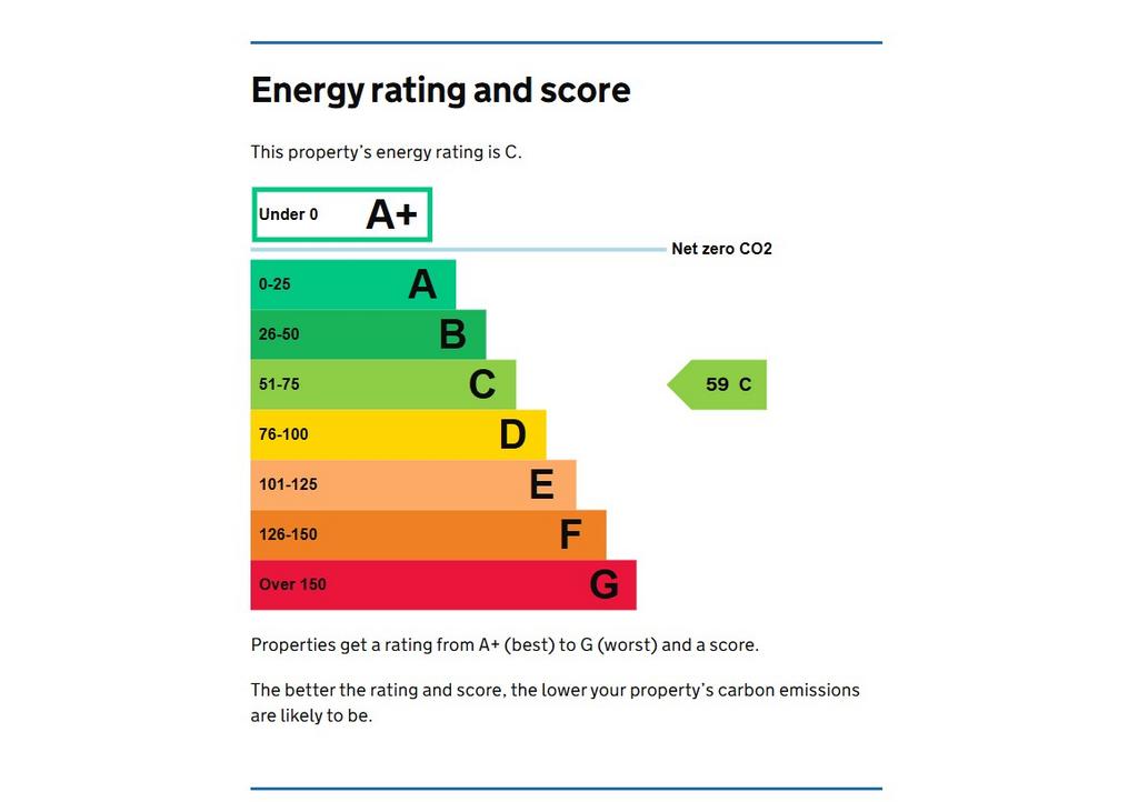 EPC Graph