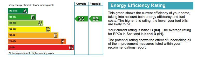 EPC Graph