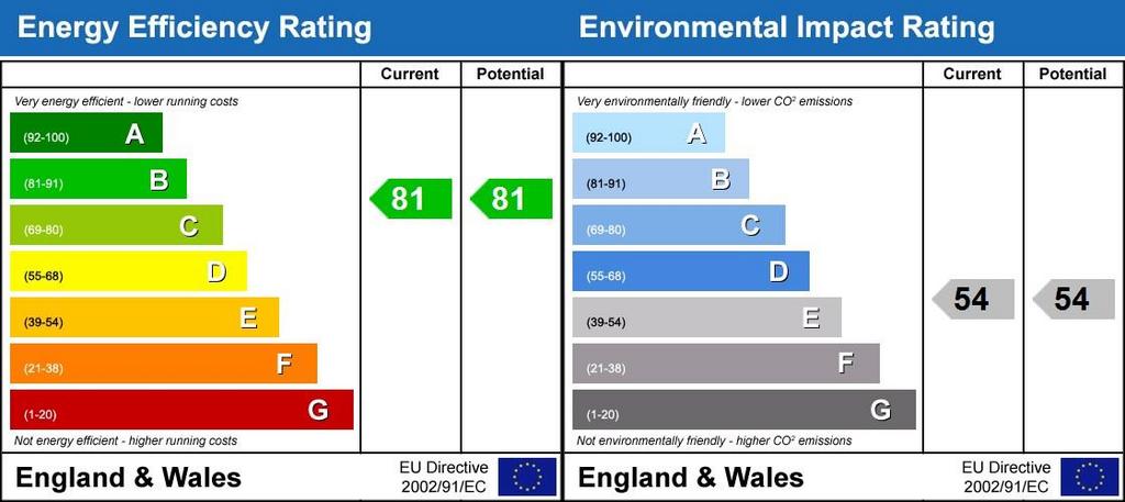 Energy Performanc...