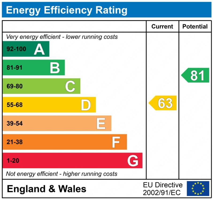 EPC graph