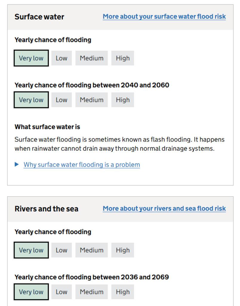 Flood risk