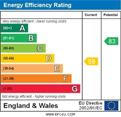 EPC