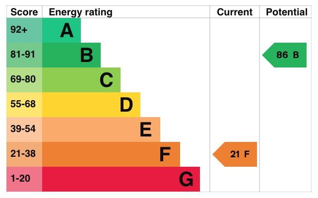 EPC Graph