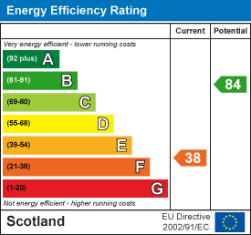 EE Rating