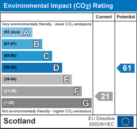 EI Rating
