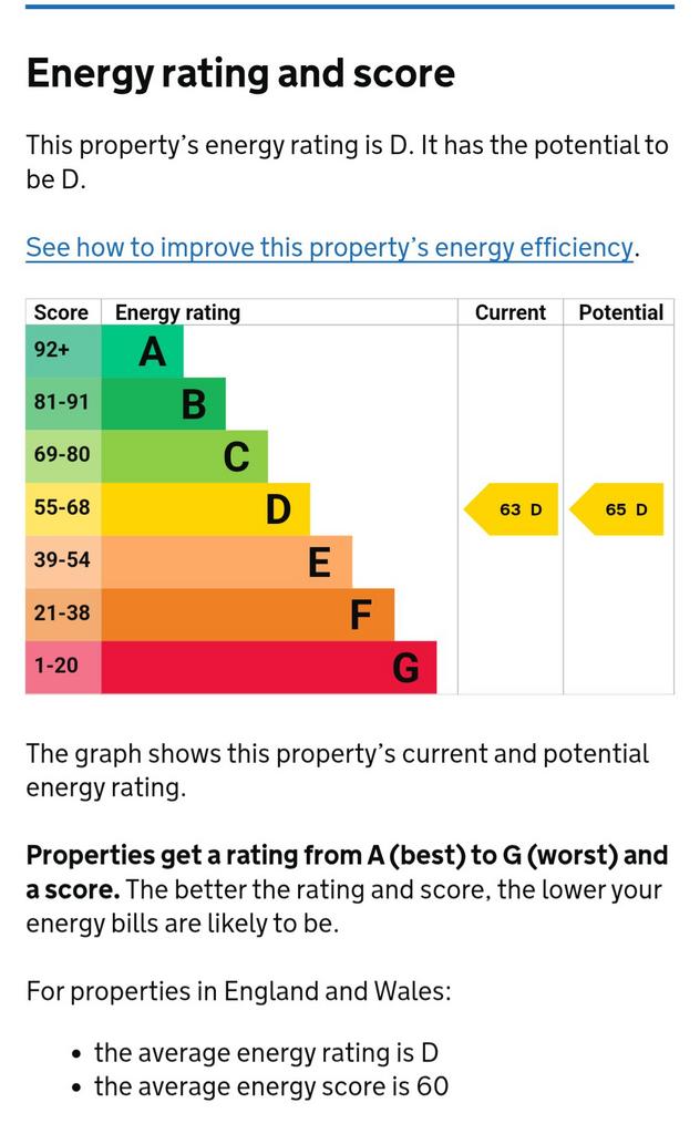 Energy Performance Certificate