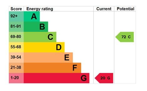 EPC Graph